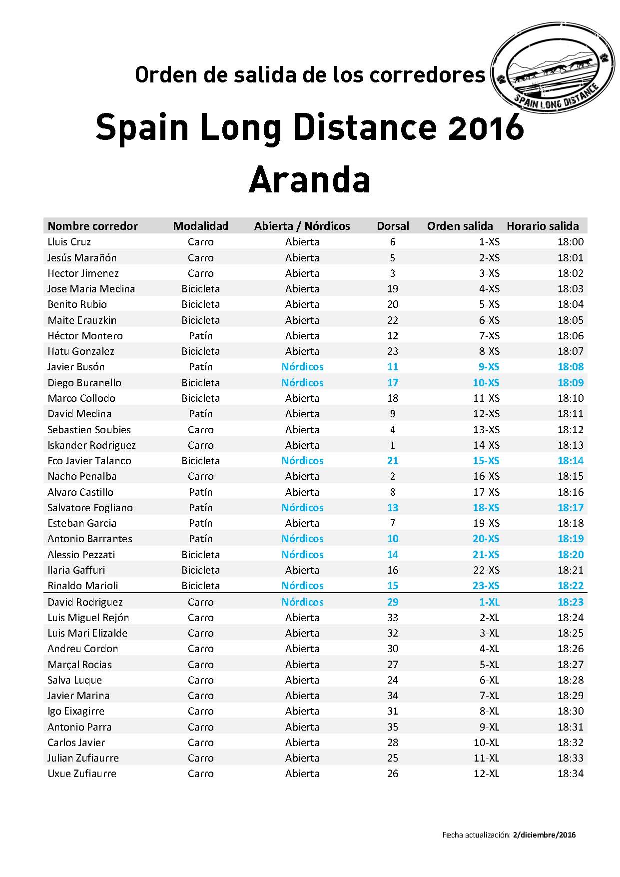 Orden Salida SLD 2016 Aranda